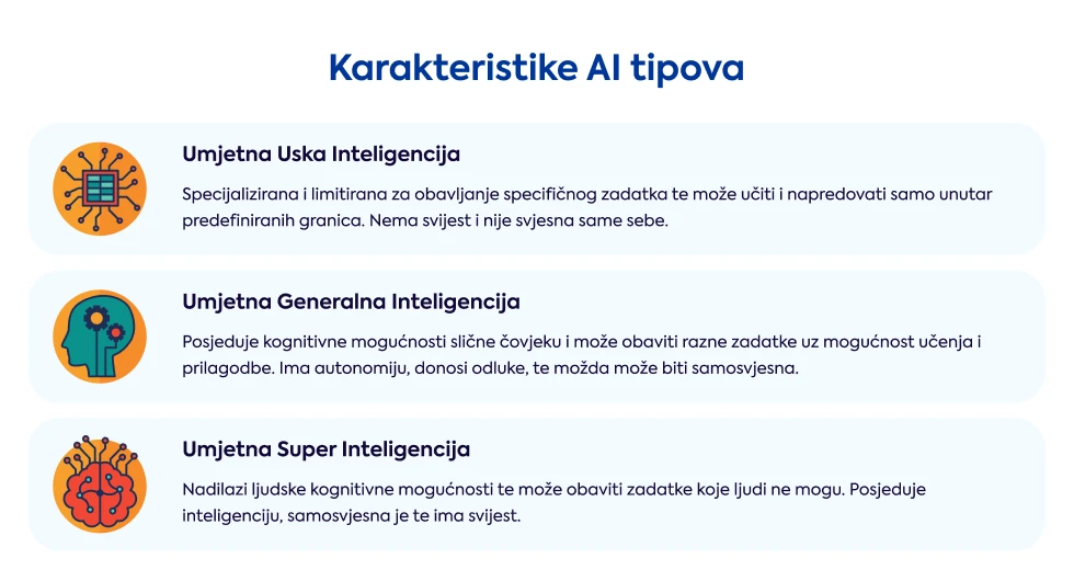 karakteristike-ai-tipova-umjetna-uska-inteligencija-umjetna-generalna-inteligencija-umjetna-super-inteligencija